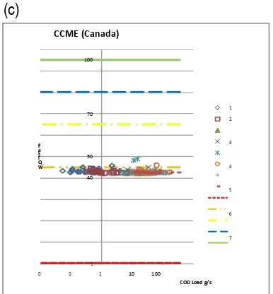 Gambar 1. dengan 17 parameter (termasuk dan Total Coliform). Sumber : Saraswati, Indeks PI, Storet dan CCME E coli et al, 2014 