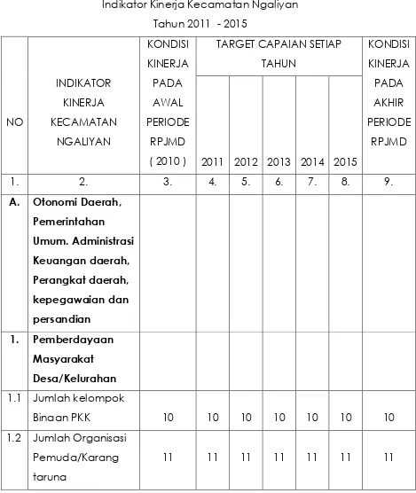 Tabel  03 Indikator Kinerja Kecamatan Ngaliyan 