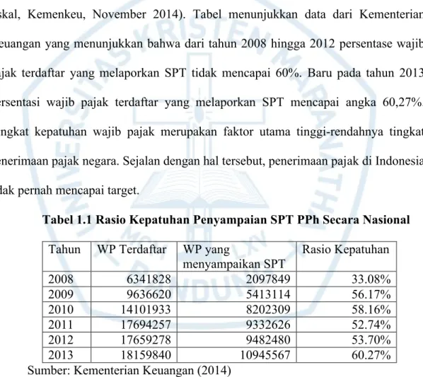 Tabel 1.1 Rasio Kepatuhan Penyampaian SPT PPh Secara Nasional Tahun WP Terdaftar WP yang 