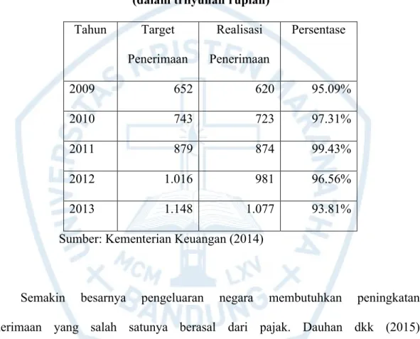 Tabel 1.3: Persentase Pencapaian Penerimaan Pajak Nasional tahun 2011 - 2015 (dalam trilyunan rupiah)