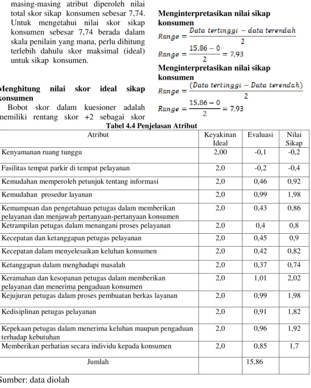 Tabel 4.4 Penjelasan Atribut