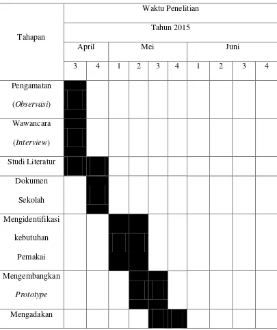 Tabel 1.1. Jadwal Penelitian 
