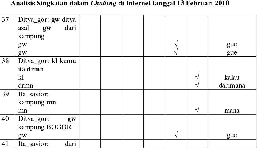 Tabel 3 