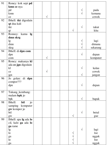 Tabel 4 