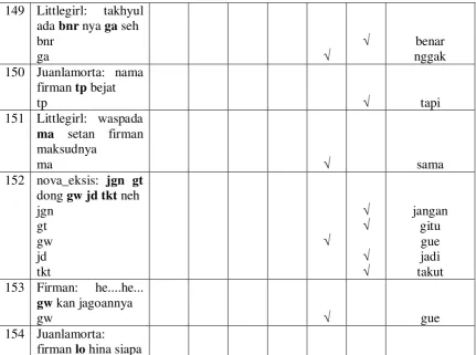 Tabel 6 