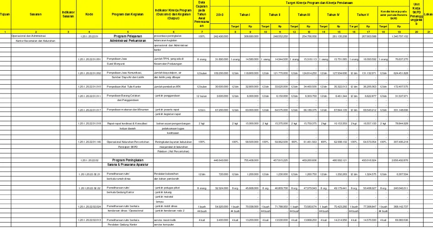 Tabel 5.1Rencana Program, Kegiatan, Indikator Kinerja,  Kelompok Sasaran , dan Pendanaan Indikatif Kecamatan Pedurungan