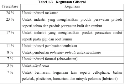 Tabel 1.3   Kegunaan Gliserol Kegunaan 