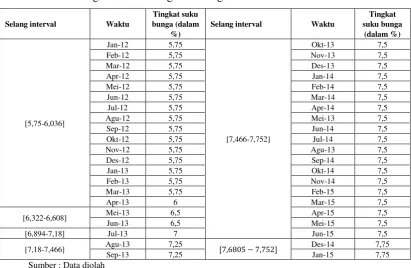 Tabel 5.5.  