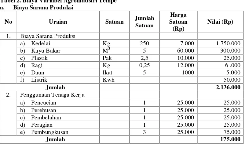 Tabel 1. Biaya Tetap Agroindustri Tempe