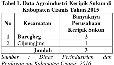 Tabel 2. Data Agroindustri Keripik Sukun di Kecamatan Baregbeg Tahun 2015