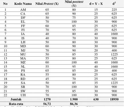 Tabel 5. Data Siswa di SMPN 1 Sukamakmur Aceh Besar 