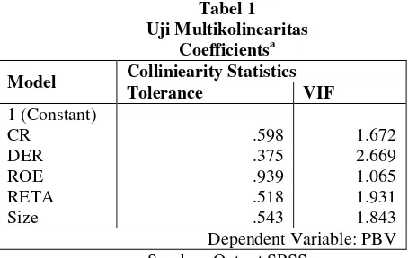 Gambar 2.  Hasil Uji Normalitas P-P Plot 