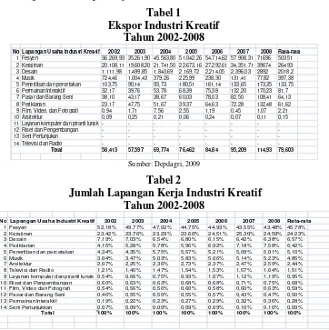 Tabel 1  Ekspor Industri Kreatif  