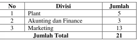 Table 1.  Distribusi Jumlah Karyawan 