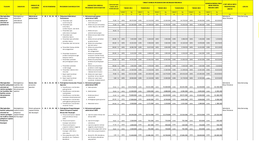Tabel 2.RENCANA PROGRAM, KEGIATAN, INDIKATOR KINERJA, KELOMPOK SASARAN, DAN PENDANAAN INDIKATIF
