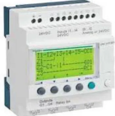 Gambar 1 Smart Relay Zelio 