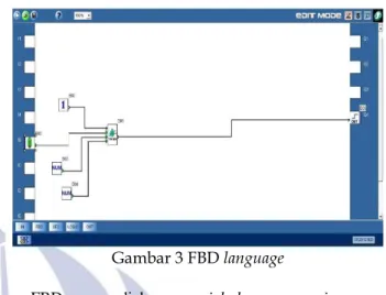 Gambar 2 Ladder Diagram 