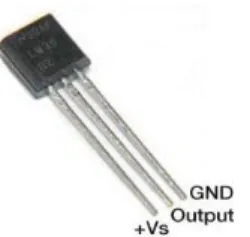 Gambar 4 Sensor Suhu LM35 