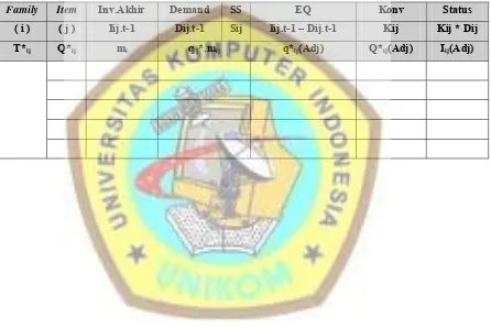 Tabel 2.2. Tabel Format Disagregasi 