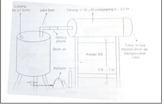 Gambar 12. Proses pemanasan rotan menggunakan kompor semprot 