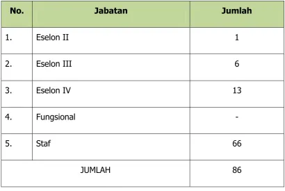 Tabel 2.4 