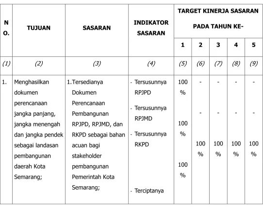 Tabel 4.1 Tujuan dan Sasaran Jangka Menengah Pelayanan SKPD  
