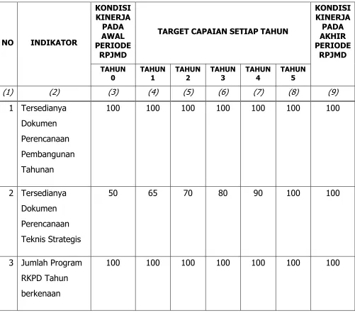 TABEL 6.1  