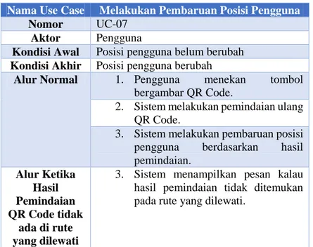 Tabel 3.8 Rincian Alur Kasus Penggunaan UC-07 