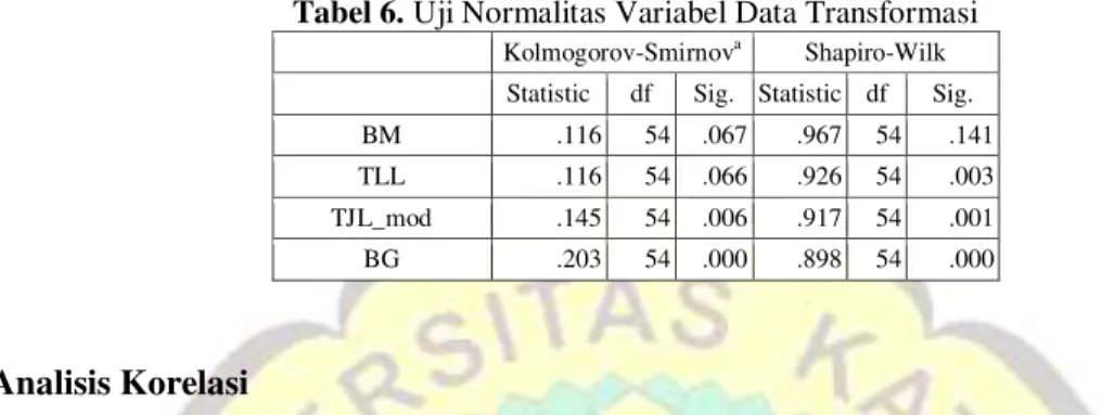 Tabel 6. Uji Normalitas Variabel Data Transformasi 
