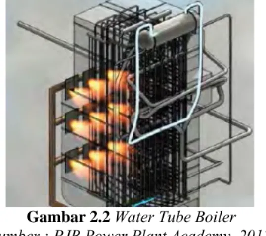 Gambar 2.2  Water Tube Boiler  (sumber : PJB Power Plant Academy, 2012) 