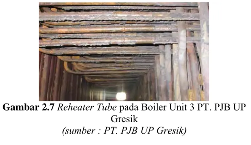 Gambar 2.7  Reheater Tube pada Boiler Unit 3 PT. PJB UP  Gresik 