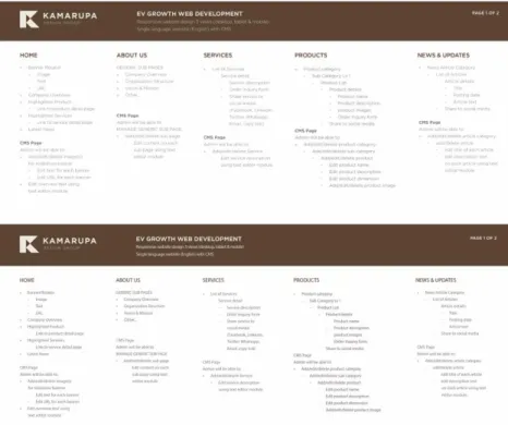 Gambar 3. 7 Sitemap Project X 