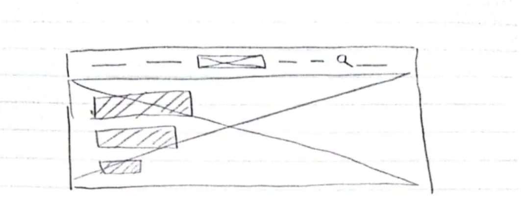 Gambar 3. 11 Sketsa Fitur Project X 