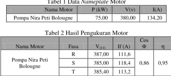 Tabel 1 Data Nameplate Motor 