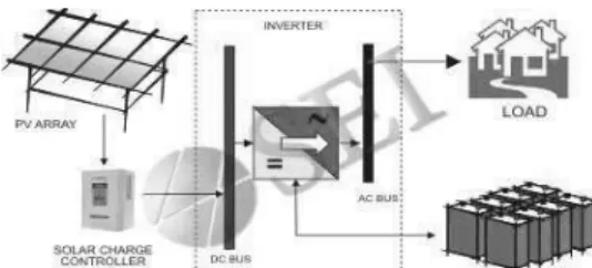 Gambar 1 Sisterm kerja PLTS  Sistem Terintegrasi 