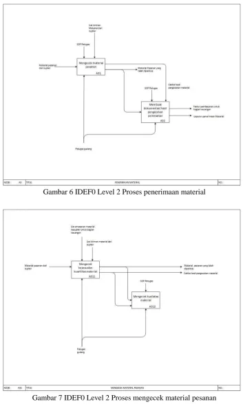 Gambar 6 IDEF0 Level 2 Proses penerimaan material  