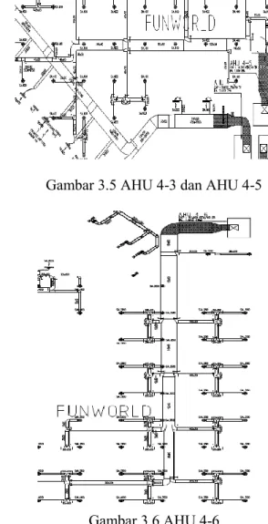 Gambar 3.5 AHU 4-3 dan AHU 4-5 