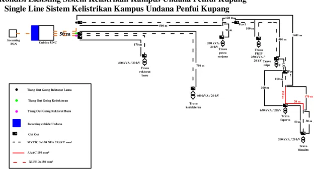 Gambar 1.1 Single Line Diagram Kondisi Eksisting Sistem Kelistrikan Kampus  Undana Penfui Kupang 