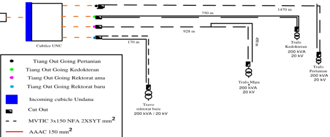 Gambar 2.3 Single Line Diagram Rekonfigurasi Sistem Kelistrikan Kampus Undana Penfui  Kupang 