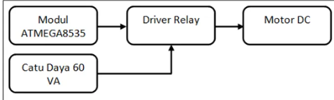 Gambar 9. Flow Chart Alur Kerja Sistem