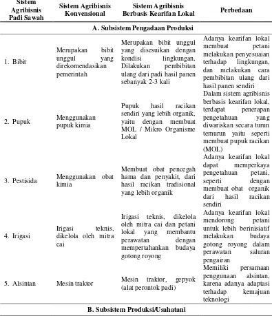 Tabel 5. Perbandingan Sistem Agribisnis Padi Sawah Berbasis Kearifan Lokal Dengan Sistem Agibisnis Padi Sawah Konvensional 