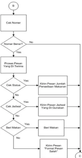 Gambar 5. Bentuk alat setelah direalisasikan 