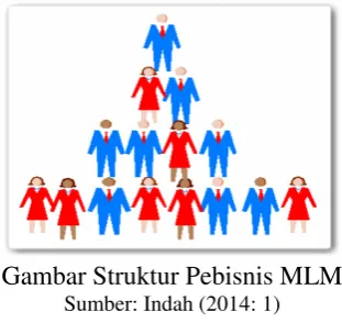 Gambar Struktur Pebisnis MLM  