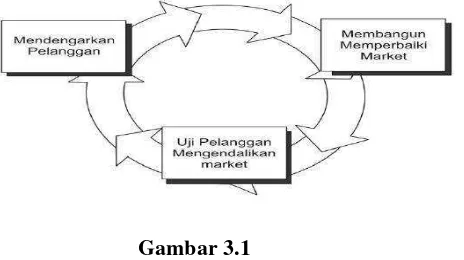 Gambar 3.1  