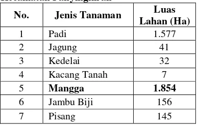 Tabel 3. Potensi Tanaman Pertanian di Kecamatan Panyingkiran 