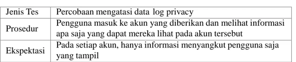 Tabel  11. Tabel pengujian mengatasi data  log privacy  Jenis Tes  Percobaan mengatasi data  log privacy 