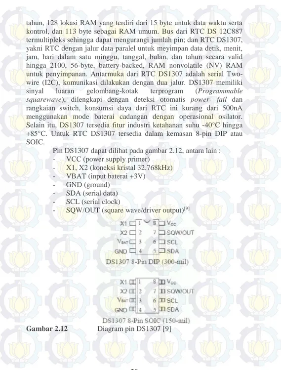 Gambar 2.12  Diagram pin DS1307 [9]    