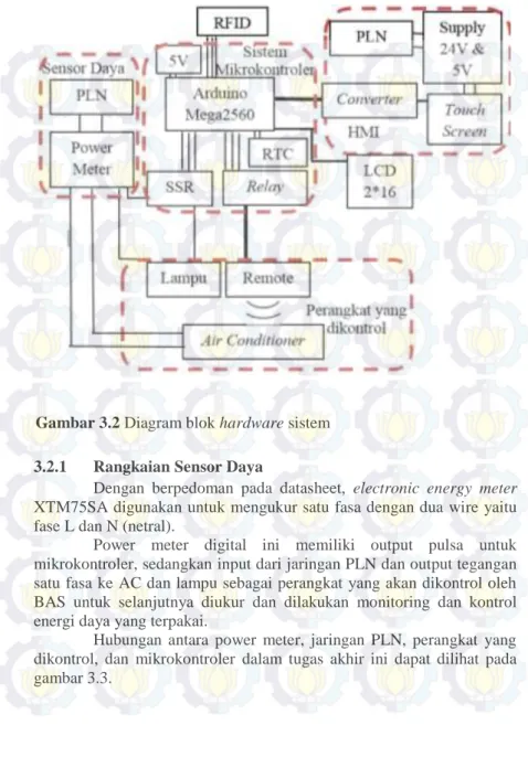 Gambar 3.2 Diagram blok hardware sistem 
