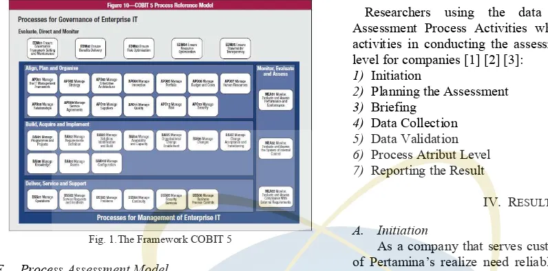 Fig. 1.The Framework COBIT 5 