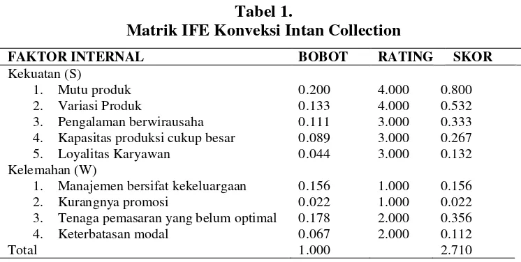 Tabel 1. Matrik IFE Konveksi Intan Collection 